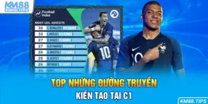 Top Kiến Tạo C1